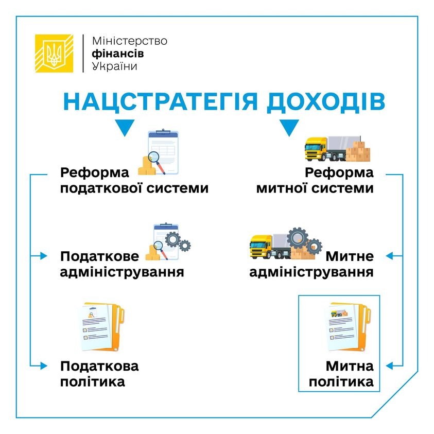 Мета митної політики України в рамках Нацстратегії - стати східним митним кордоном Європейського Союзу